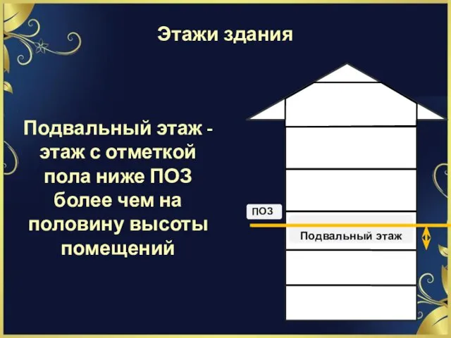 Этажи здания Подвальный этаж - этаж с отметкой пола ниже ПОЗ более