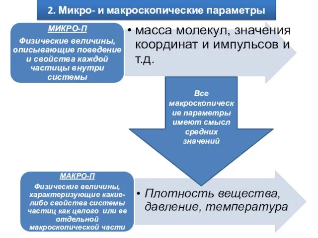 2. Микро- и макроскопические параметры Все макроскопические параметры имеют смысл средних значений