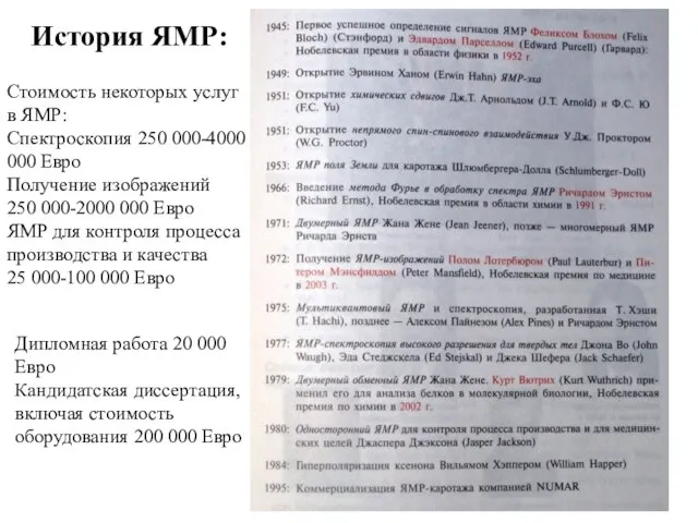 История ЯМР: Стоимость некоторых услуг в ЯМР: Спектроскопия 250 000-4000 000 Евро