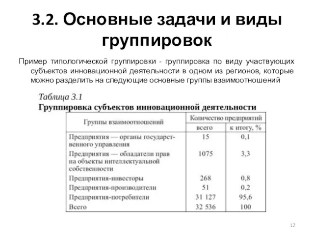 3.2. Основные задачи и виды группировок Пример типологической группировки - группировка по