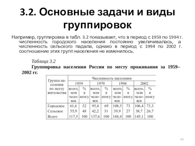 3.2. Основные задачи и виды группировок Например, группировка в табл. 3.2 показывает,