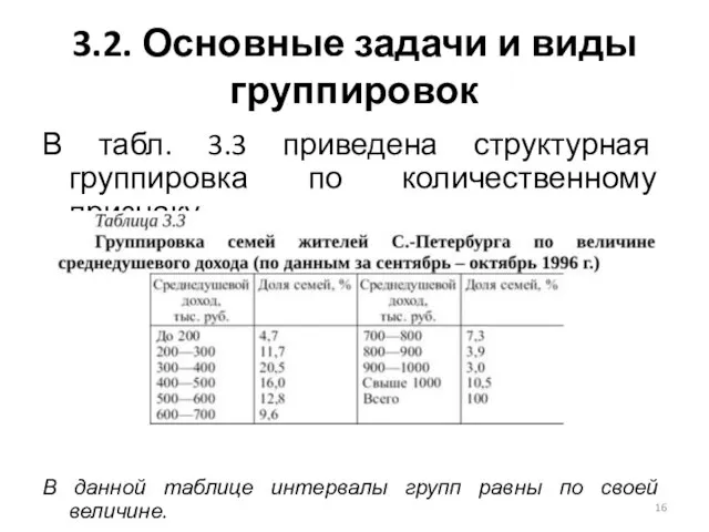 3.2. Основные задачи и виды группировок В табл. 3.3 приведена структурная группировка