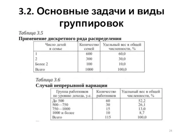 3.2. Основные задачи и виды группировок