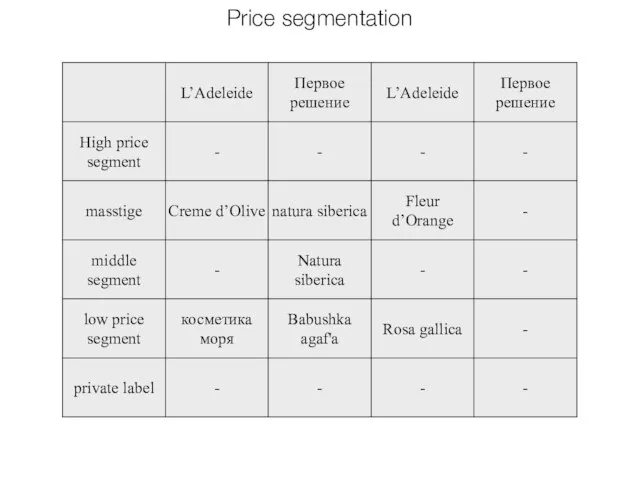 Price segmentation