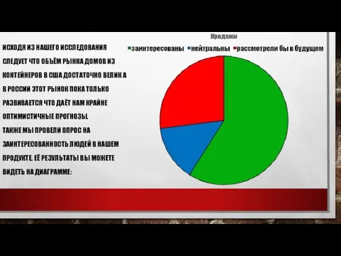 ИСХОДЯ ИЗ НАШЕГО ИССЛЕДОВАНИЯ СЛЕДУЕТ ЧТО ОБЪЁМ РЫНКА ДОМОВ ИЗ КОНТЕЙНЕРОВ В