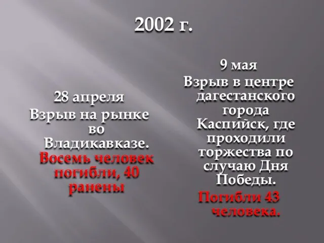 28 апреля Взрыв на рынке во Владикавказе. Восемь человек погибли, 40 ранены