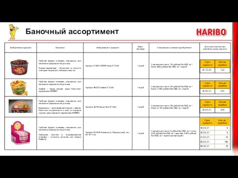 Баночный ассортимент