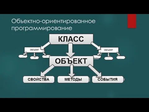 Объектно-ориентированное программирование