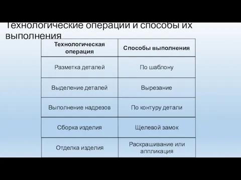 Технологические операции и способы их выполнения