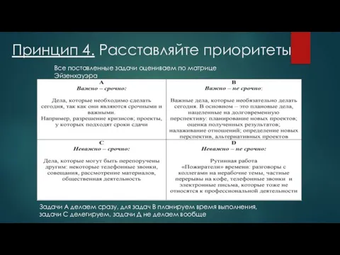 Принцип 4. Расставляйте приоритеты Все поставленные задачи оцениваем по матрице Эйзенхауэра Задачи