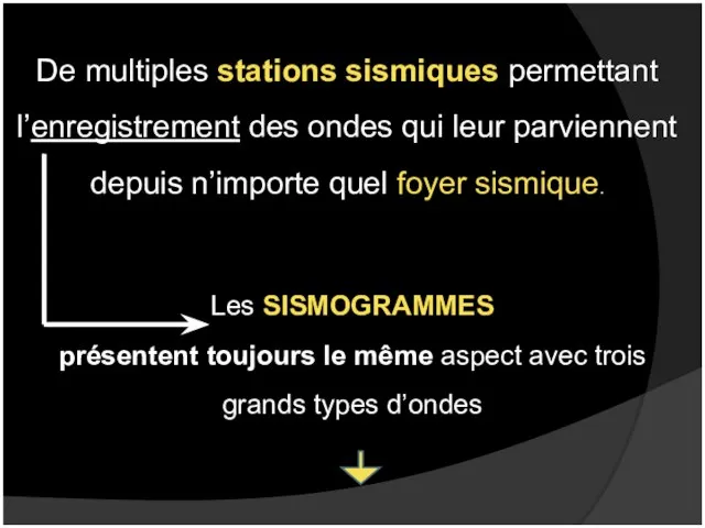 Les SISMOGRAMMES présentent toujours le même aspect avec trois grands types d’ondes