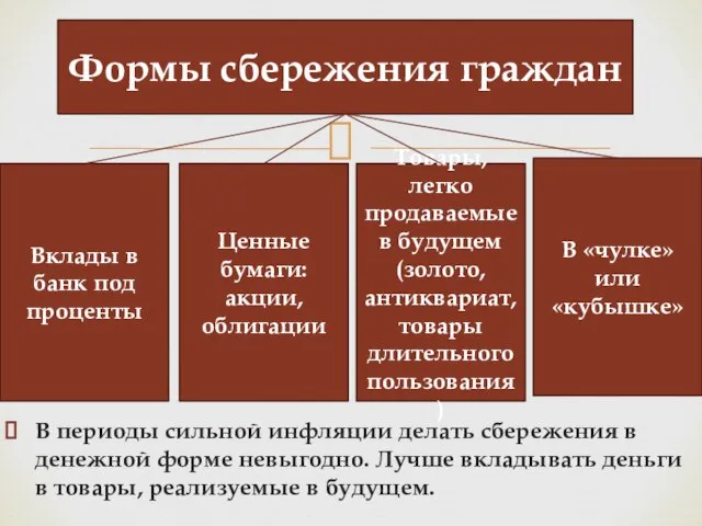 В периоды сильной инфляции делать сбережения в денежной форме невыгодно. Лучше вкладывать