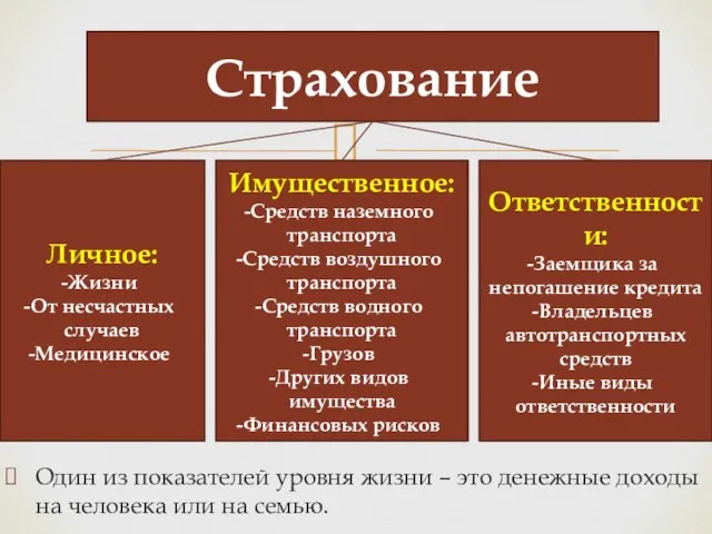 Один из показателей уровня жизни – это денежные доходы на человека или