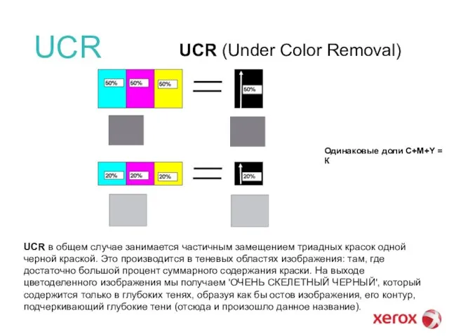 UCR UCR (Under Color Removal) Одинаковые доли C+M+Y = К UCR в