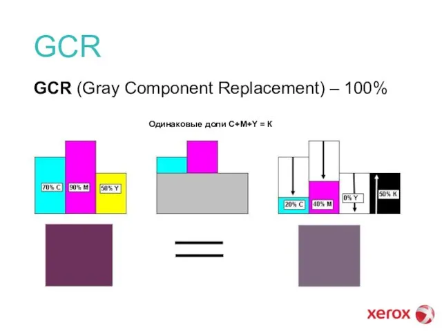 GCR GCR (Gray Component Replacement) – 100% Одинаковые доли C+M+Y = К