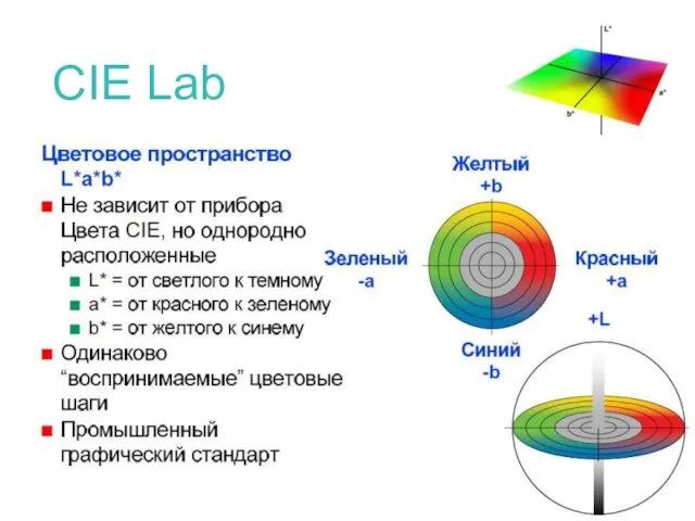 CIE Lab