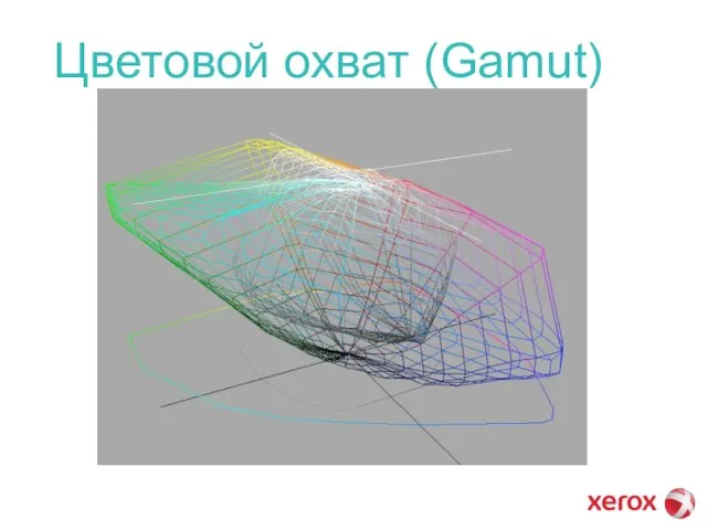 Цветовой охват (Gamut)