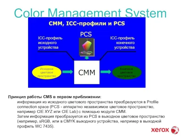 Color Management System Принцип работы CMS в первом приближении: информация из исходного