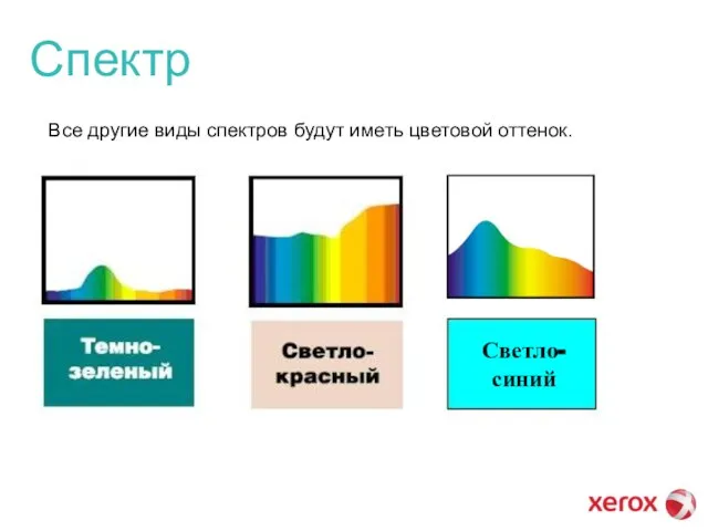 Спектр Все другие виды спектров будут иметь цветовой оттенок. Светло-синий