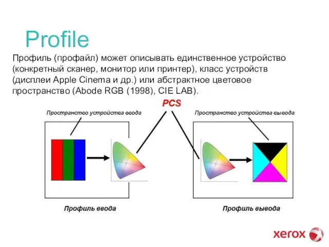 Profile Профиль (профайл) может описывать единственное устройство (конкретный сканер, монитор или принтер),