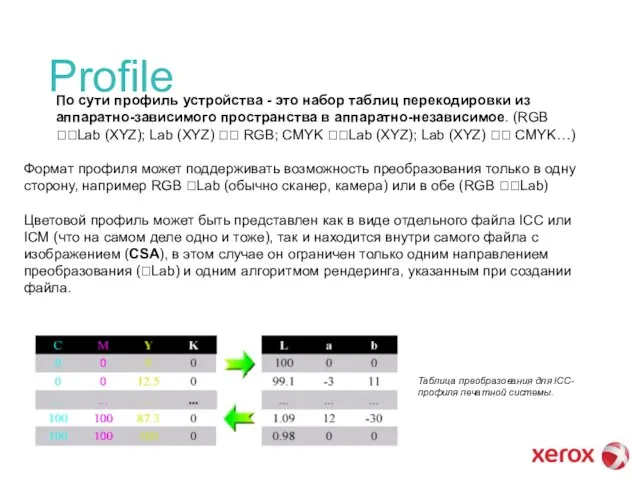 Profile По сути профиль устройства - это набор таблиц перекодировки из аппаратно-зависимого