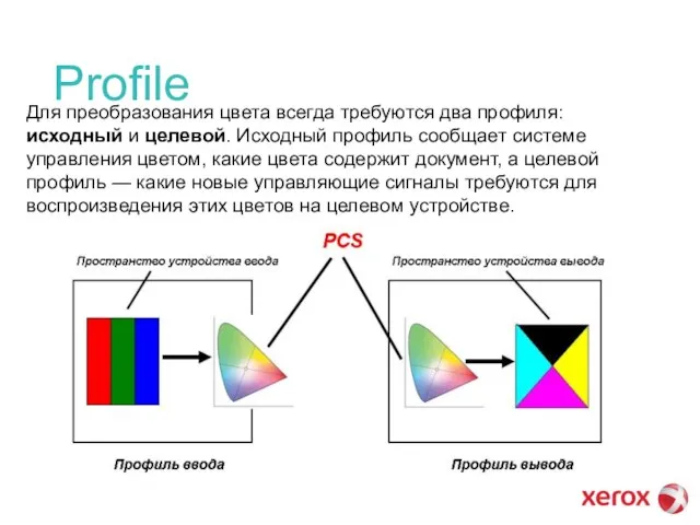 Profile Для преобразования цвета всегда требуются два профиля: исходный и целевой. Исходный