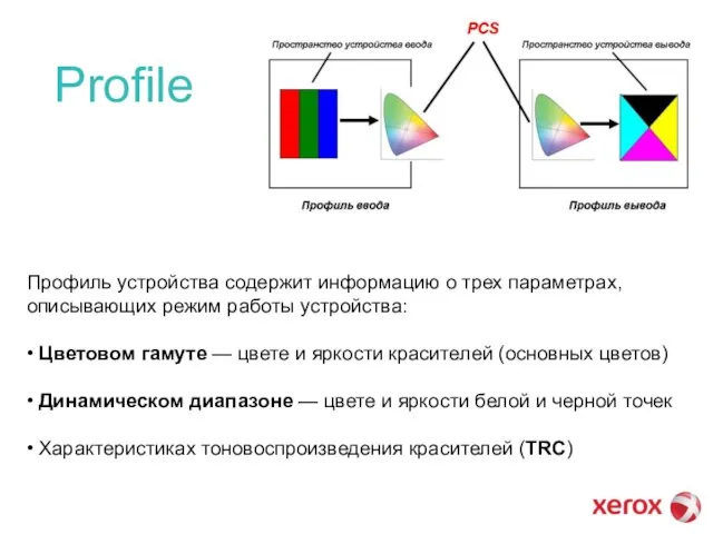 Profile Профиль устройства содержит информацию о трех параметрах, описывающих режим работы устройства: