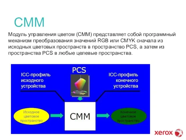 CMM Модуль управления цветом (СММ) представляет собой программный механизм преобразования значений RGB