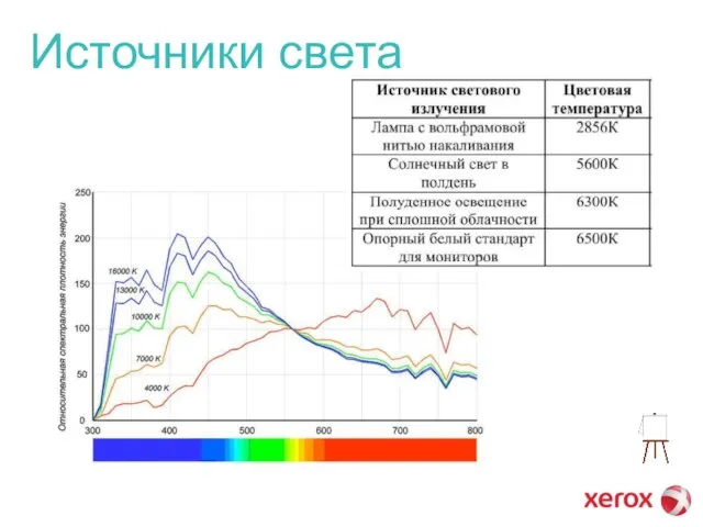 Источники света