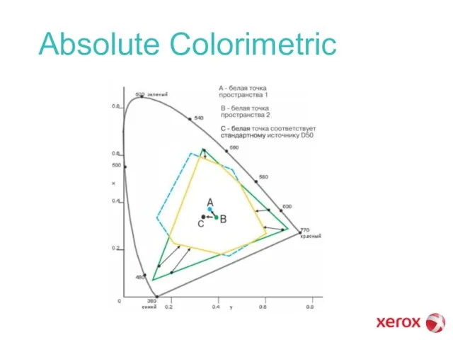 Absolute Colorimetric