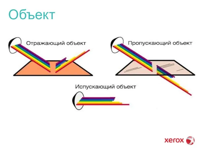 Объект