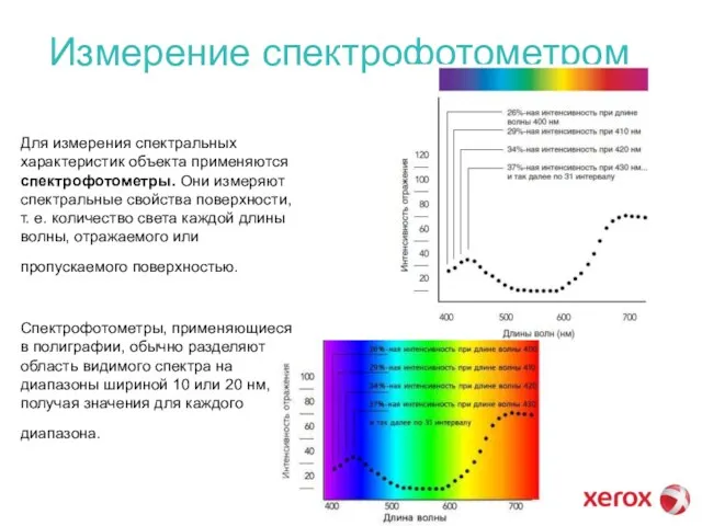 Измерение спектрофотометром Для измерения спектральных характеристик объекта применяются спектрофотометры. Они измеряют спектральные