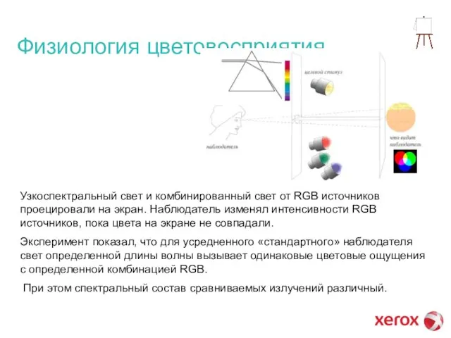 Физиология цветовосприятия Узкоспектральный свет и комбинированный свет от RGB источников проецировали на