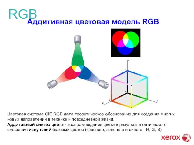 RGB Аддитивная цветовая модель RGB Цветовая система CIE RGB дала теоретическое обоснование