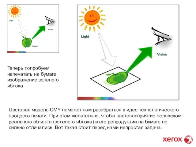 Теперь попробуем напечатать на бумаге изображение зеленого яблока. Цветовая модель CMY поможет