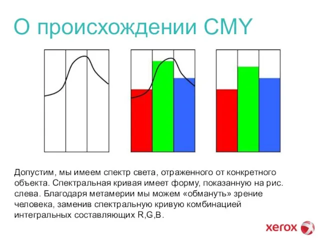 О происхождении CMY Допустим, мы имеем спектр света, отраженного от конкретного объекта.