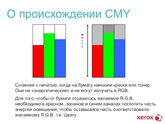 О происхождении CMY Сложнее с печатью, когда на бумагу наносим краски или