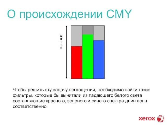 О происхождении CMY Чтобы решить эту задачу поглощения, необходимо найти такие фильтры,