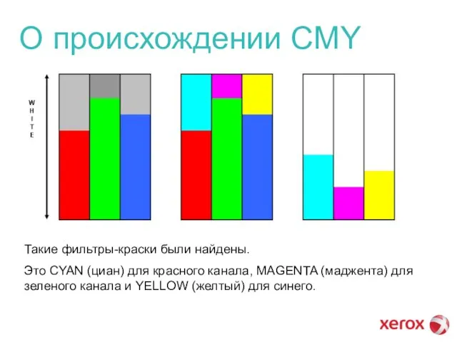 О происхождении CMY Такие фильтры-краски были найдены. Это CYAN (циан) для красного