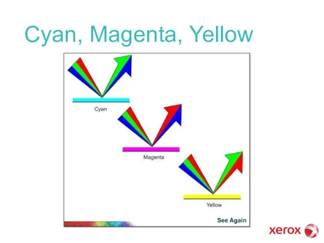 Cyan, Magenta, Yellow