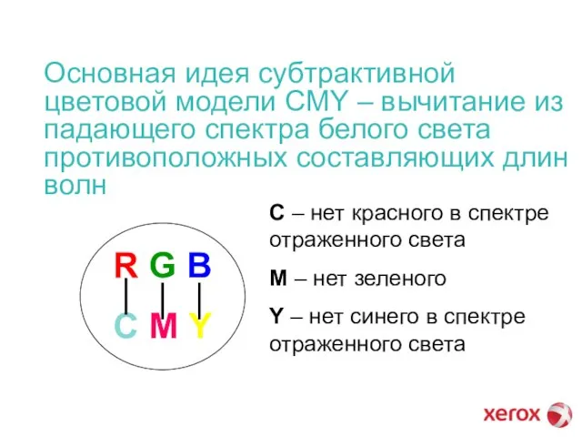 Основная идея субтрактивной цветовой модели СMY – вычитание из падающего спектра белого