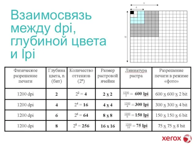 Взаимосвязь между dpi, глубиной цвета и lpi