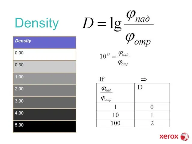 Density