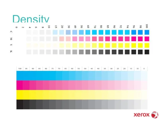 Density