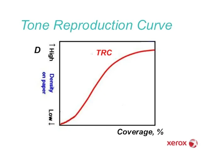 Tone Reproduction Curve