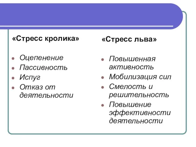 «Стресс кролика» Оцепенение Пассивность Испуг Отказ от деятельности «Стресс льва» Повышенная активность