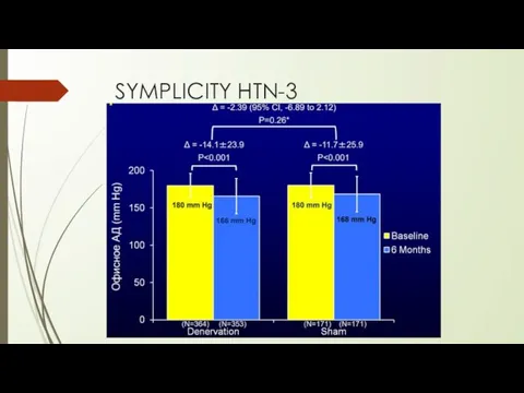 SYMPLICITY HTN-3