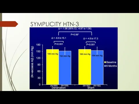 SYMPLICITY HTN-3