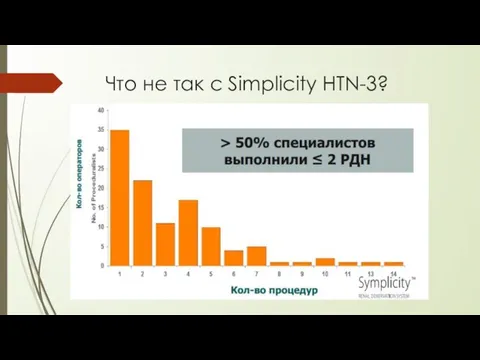 Что не так с Simplicity HTN-3?