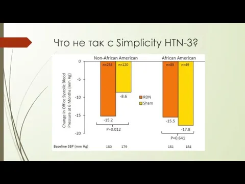 Что не так с Simplicity HTN-3?